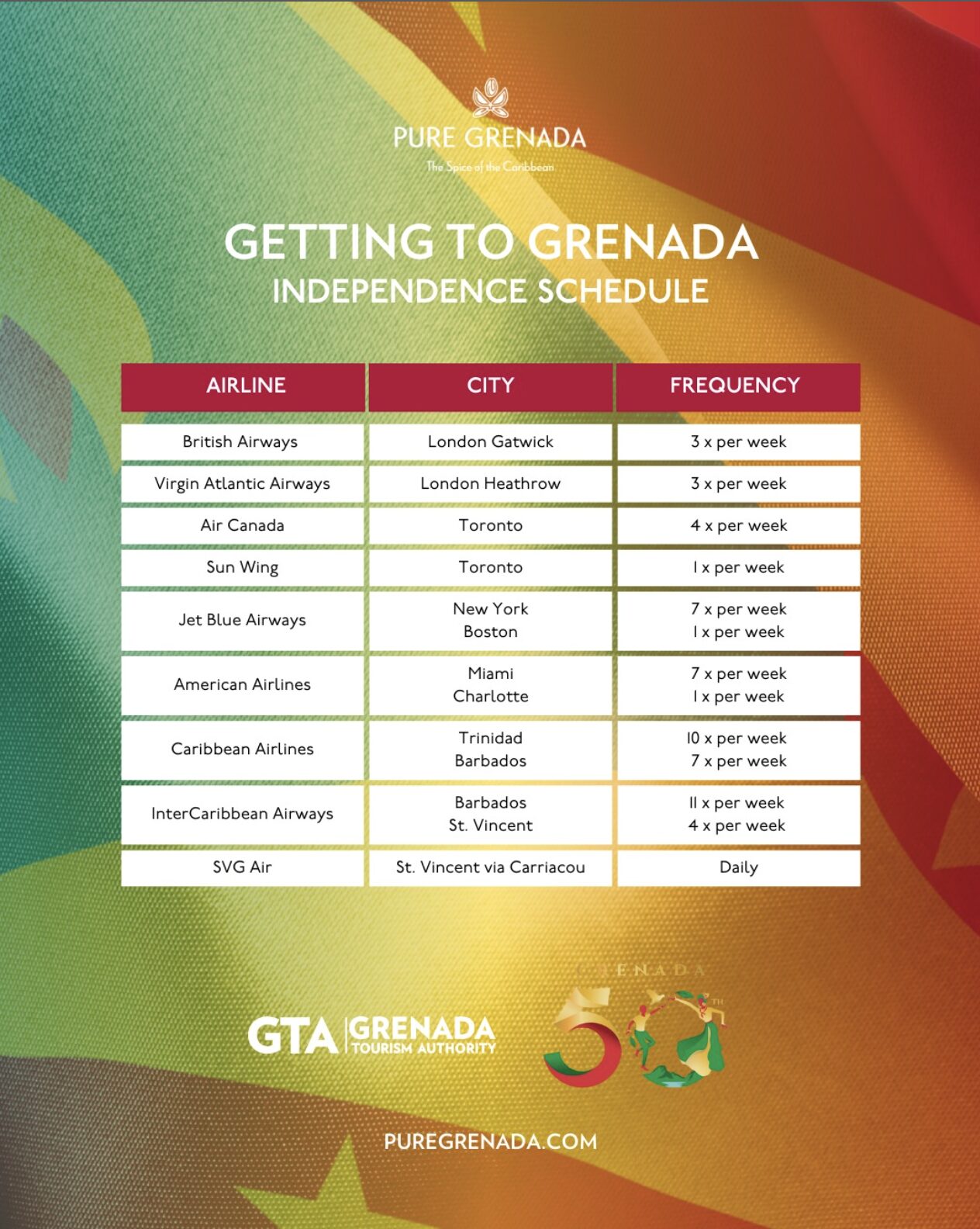 Flight Schedule to Grenada Grenada Tourism Authority